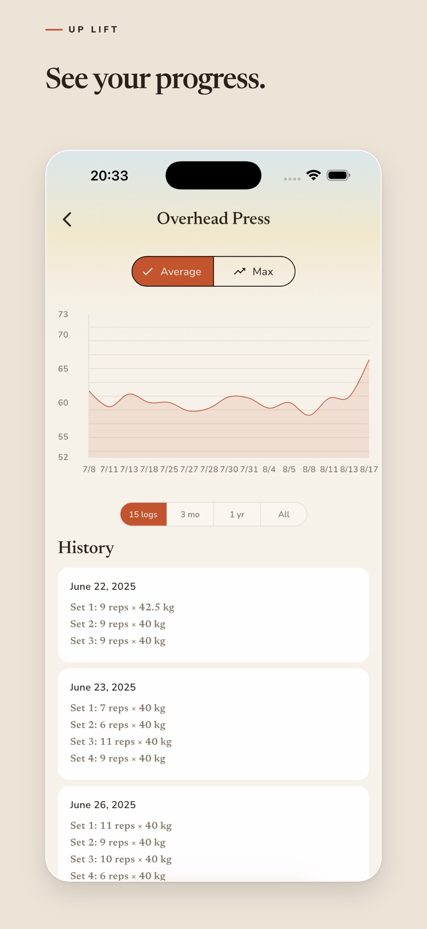 UpLift progress screen showing an overhead press chart and recent set history.
